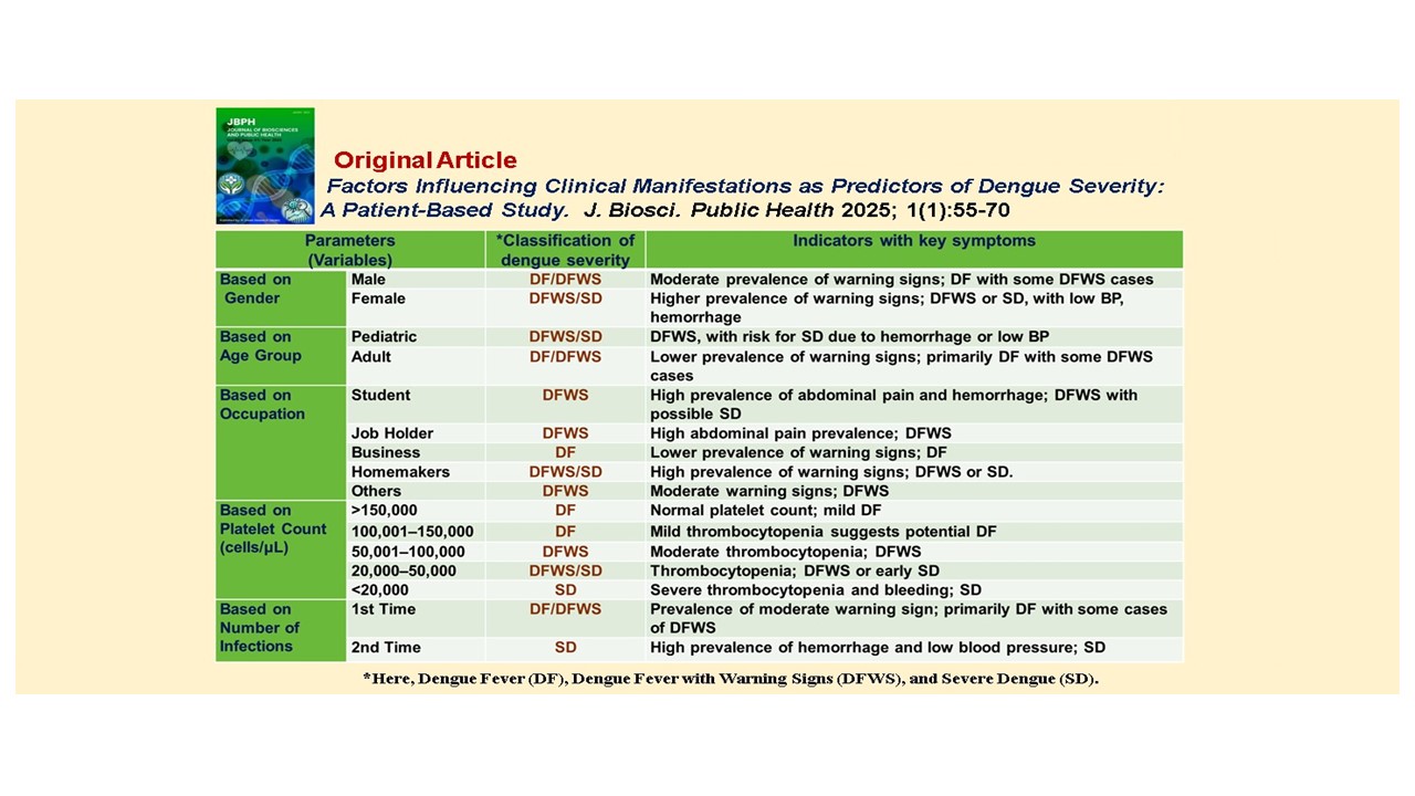 Epidemiology of Dengue